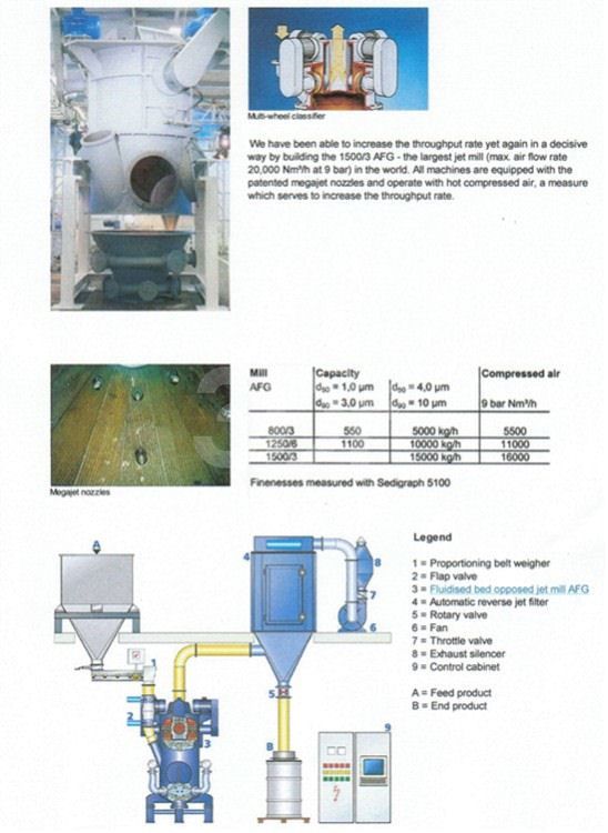 Hosokawa Alpine Jet Mill Plant AFG1500/3