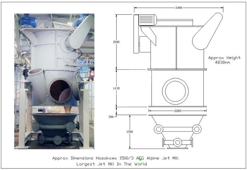 Hosokawa Alpine Jet Mill Plant AFG1500/3